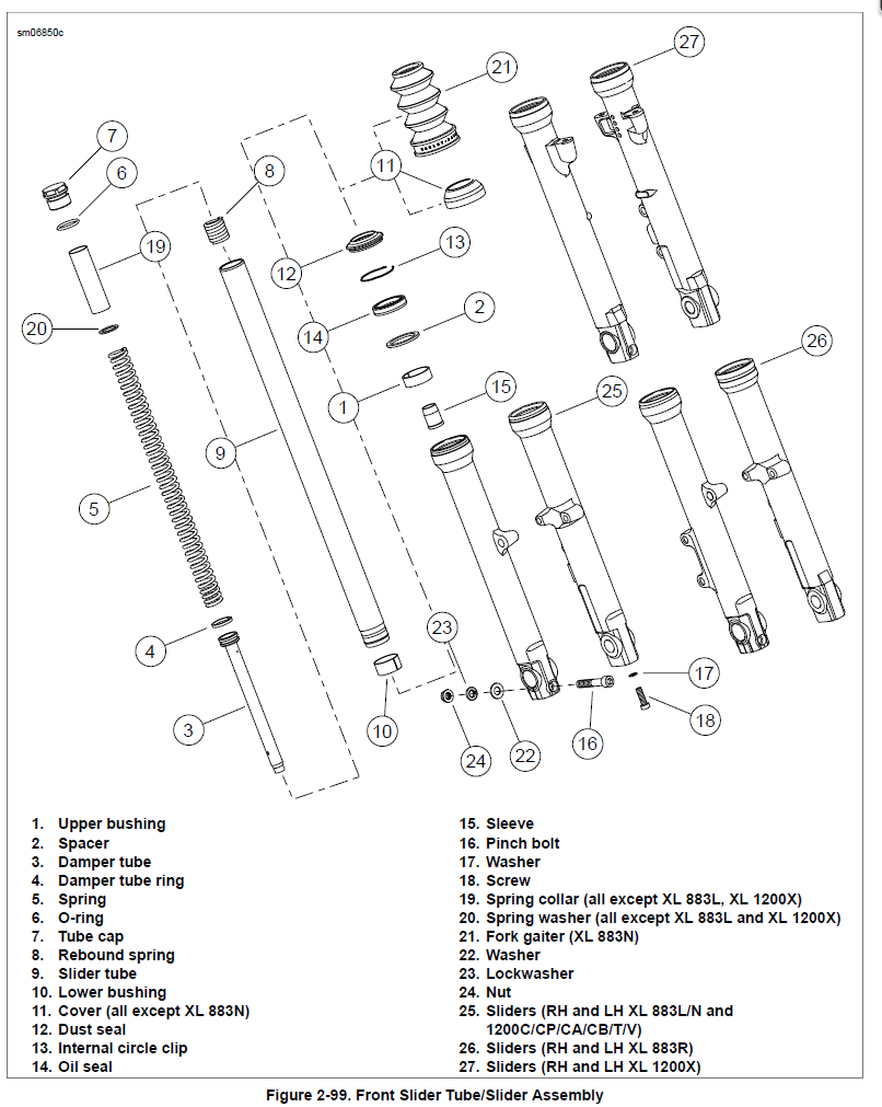 Help 883n 2019 Fork Oil Drain w/o Disassembly Harley Davidson Forums