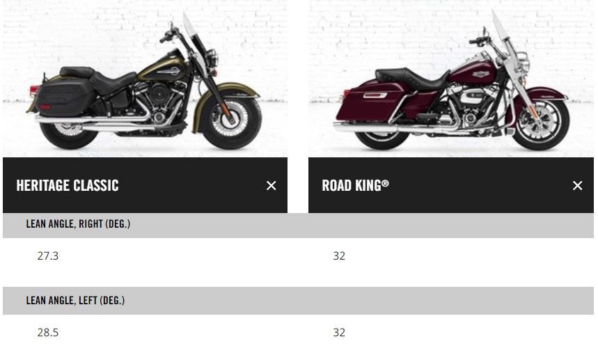 Heritage Classic vs Road King Page 4 Harley Davidson Forums