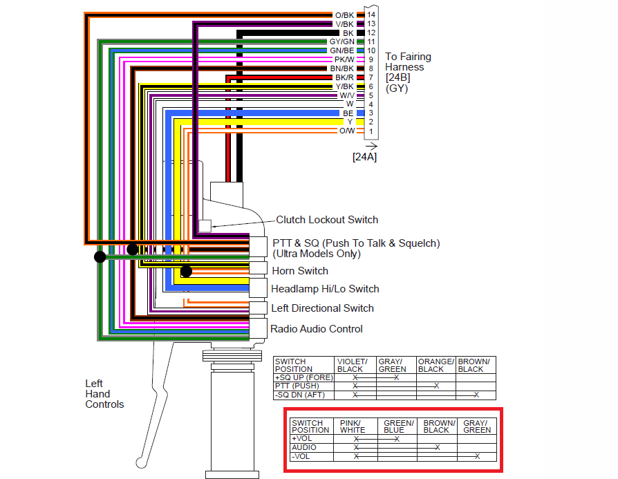 2013 Road Glide Stereo Wiring Diagram / If your project is incomplete