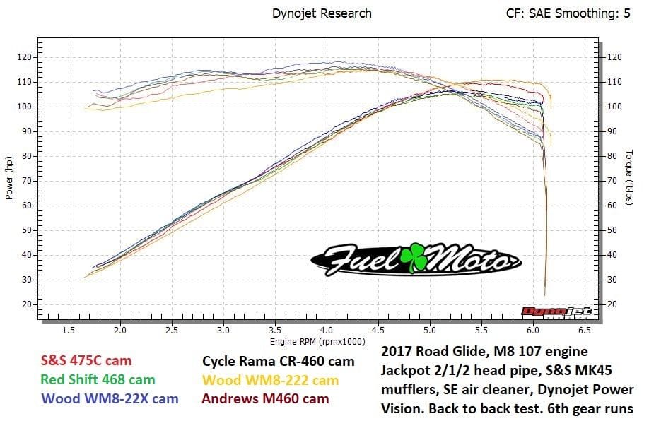 stock cam specs for chevy 350