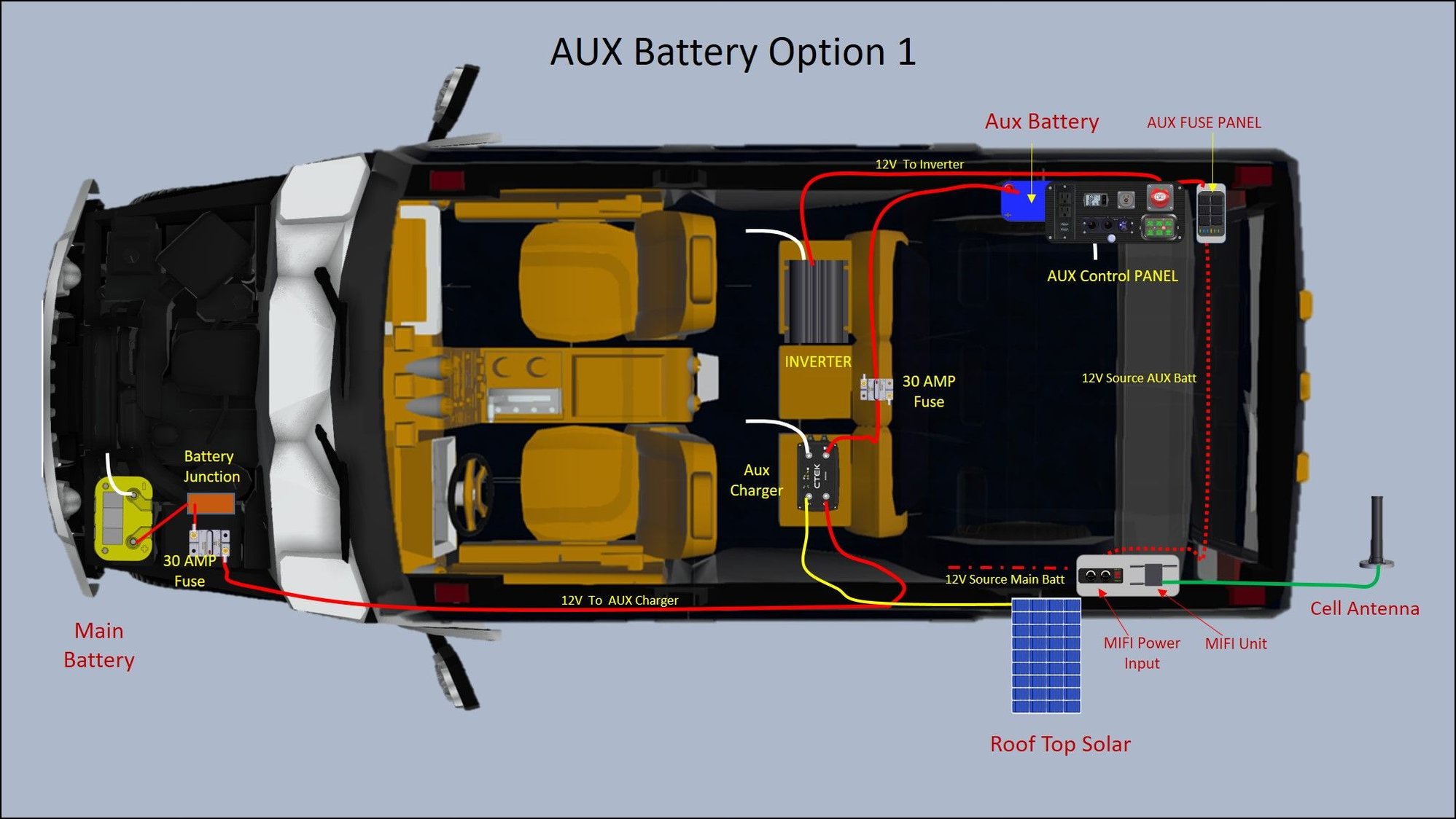 2nd Battery AGM in vehicle ? - Hummer Forums - Enthusiast Forum for