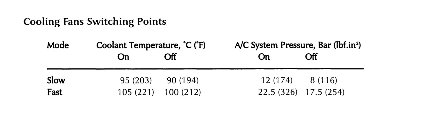 From the XJ8 workshop manual 