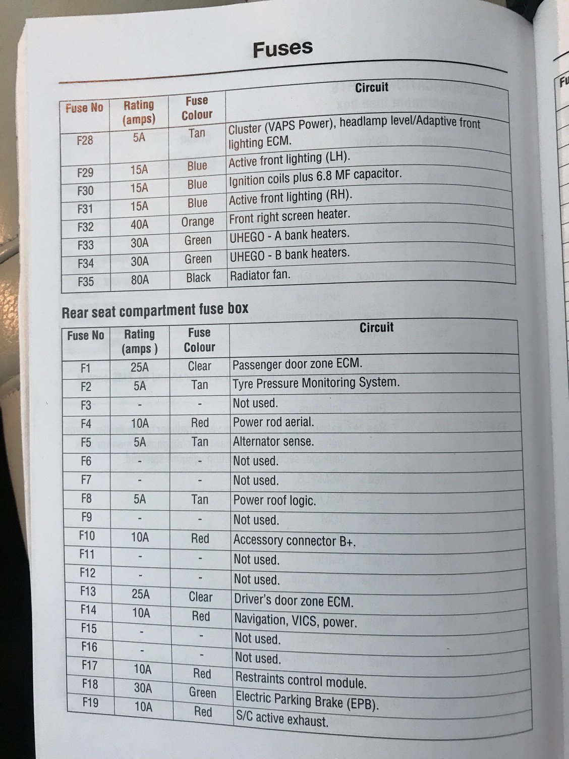 Heating And Air Condition Not Working Where Is Its Fuse - Jaguar Forums