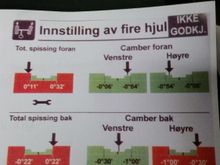 Front readings above. Rear below the line.
Venstre= left .
Høyre= right