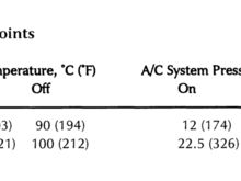 From the XJ8 workshop manual 