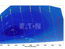 I’ll leave the exhaust part alone,  but here is the map.  Two key observations:
1. The efficiency islands are wide rather than tall. 
2.  The red dashed lines (sc power consumption) slope down and to the right

In summary the pressure limit is a harder limit that rpm. Boosted Slickety Rickety is correct