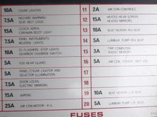 The Dropdown Fuse Box Panel on the Drivers Side of a 1989 XJS V12 which should be about level with your knees