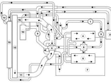 SC diagram
14: SC coolant pump
9: Aux coolant pump
