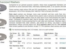 M6 washers 17mm diameter