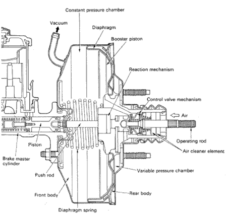 Brake Booster