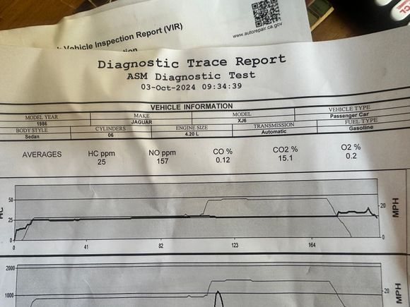 This is emissions after doing the vacuum as David recommended.   Per David’s advice.   I tweaked things a little afterward.   