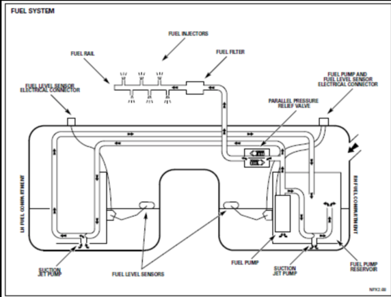 Found this diagram.  It’s not for my 2004 X-type which has no connector on the sending unit assy, but good enough.