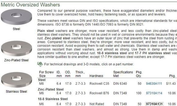 M6 washers 17mm diameter