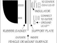 Manufacturer's Installation Diagram for M2 Molded Side Mount