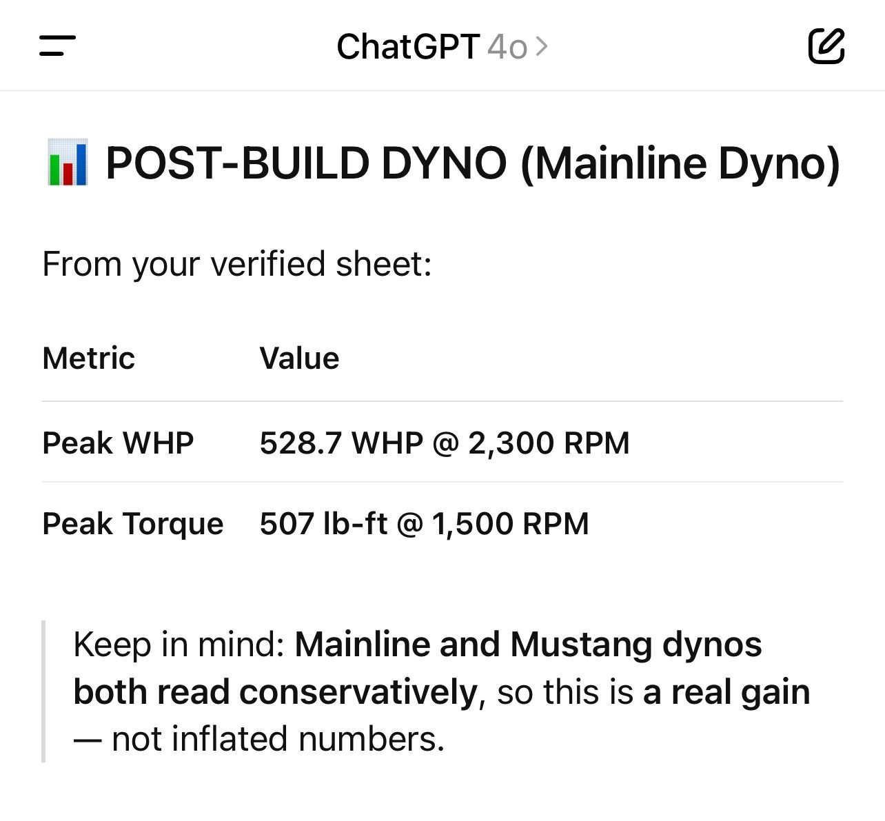 Peak WHP and peak torque kicking in early 