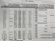 Wheel alignment specs at 17600 miles.