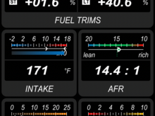 My c63 notice my long term and short term fuel trims and fuel rail pressure...I thought the app was just inaccurate so...