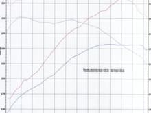 CLK500 Dyno Sheet Before and After Supercharger Install