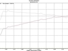 700whp base boost 18psi