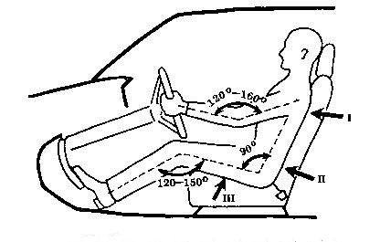 Arms Out Driving Position