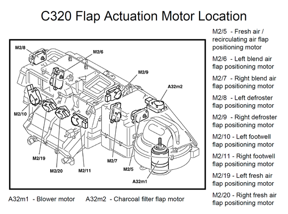 C320 HVAC actuator locations