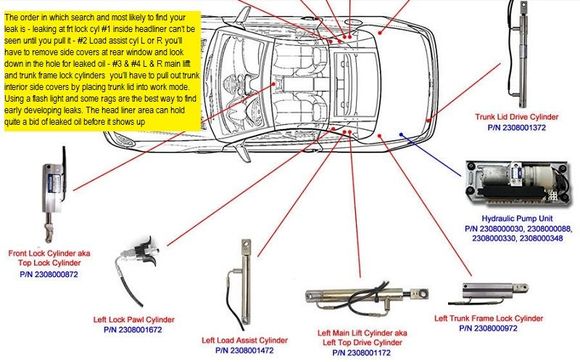 Lay out compliments of Top Hydraulics