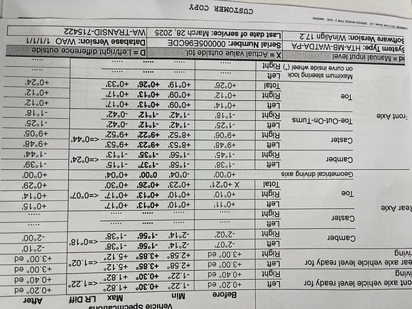 Wheel alignment specs at 17600 miles.