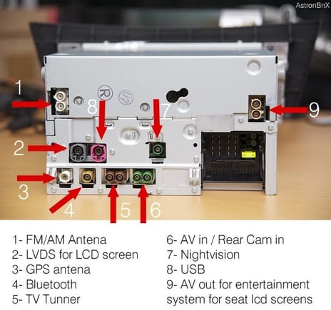Command ntg4.5 inputs image I found on other threads.  Connect reverse camera to #5
