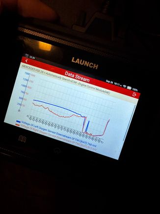 downstream o2 sensor voltages