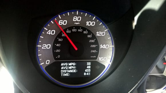 The wife and I drove the Acura TL to Seattle last weekend and wondered if we will get the 38 MPG  we got on the way there last time. I drove alot in Seattle and still ended up with 33mpg. Thats on a 3.2L V6!