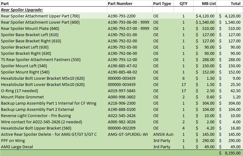 Item List Included