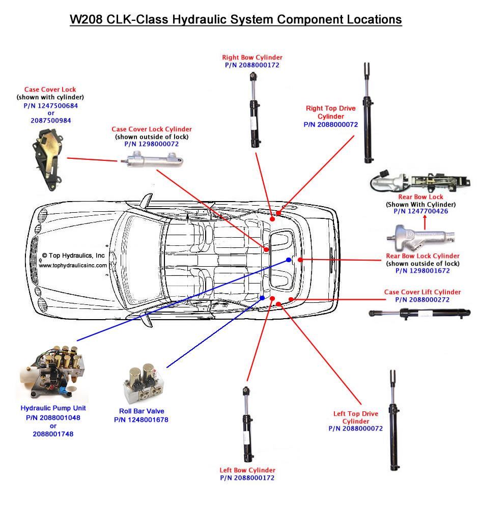 clk 320 roof wont work mbworld org forums rh mbworld org Dodge Ram Power  Window Wiring