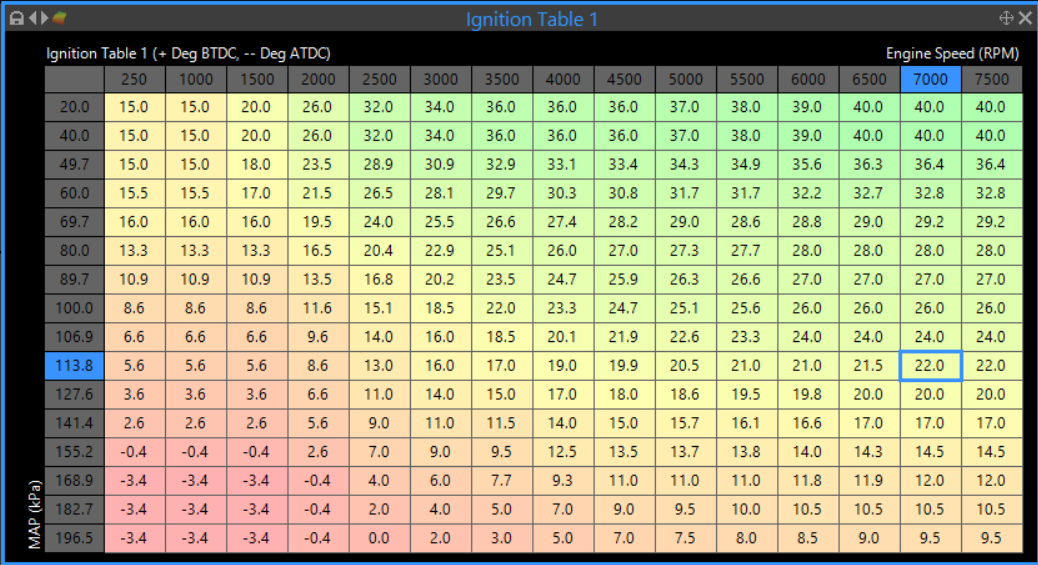Turbo BP6D Ignition Table