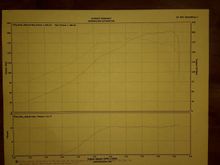 Right before we thru some timing and adj afrs we upped the boost by about 2 psi after this. It ran out of gas after this run. So took it off the dyno he had an alignment  to do so i couldnt see what the final numbers are/were. I am gonna run e85 so we figured we would throw it back on the dyno next month..