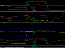 4K punch at 75% and D=20, starting at low kPa