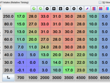 My VVT table. I simply changed the top row from "85" to "250" MPa.