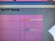 Tapering to 17.5psi up top ~16deg timing, 11.5afr