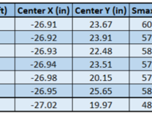 Results of 7g Vertical load on driver’s corner