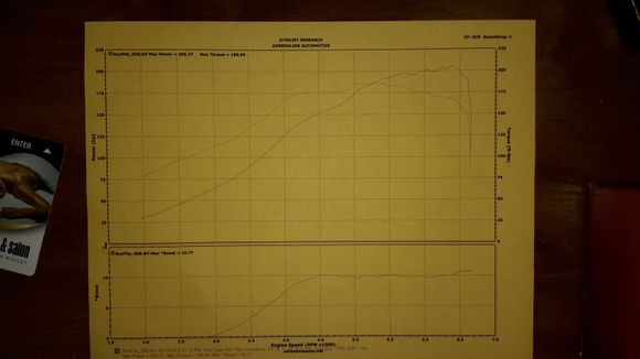 Right before we thru some timing and adj afrs we upped the boost by about 2 psi after this. It ran out of gas after this run. So took it off the dyno he had an alignment  to do so i couldnt see what the final numbers are/were. I am gonna run e85 so we figured we would throw it back on the dyno next month..