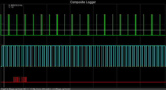 2nd sync loss on same log