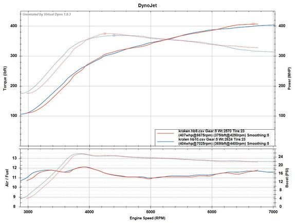 Been working on the tune more. Was able to remove the tq dip at