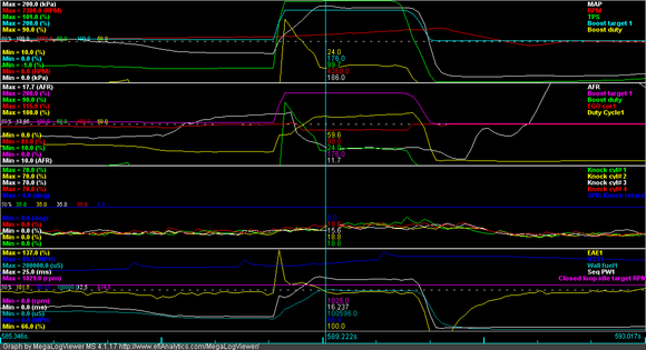 4K punch at 75% and D=20, starting at low kPa