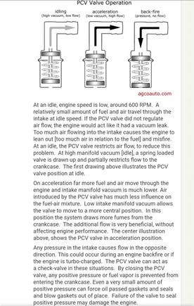 PCV valves limit flow during idle, are fully open during cruise and block flow during WOT.