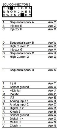 MSpnpPro 01-05 Miata, 22pos pinout