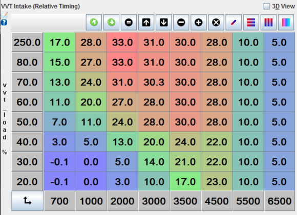 My VVT table. I simply changed the top row from "85" to "250" MPa.