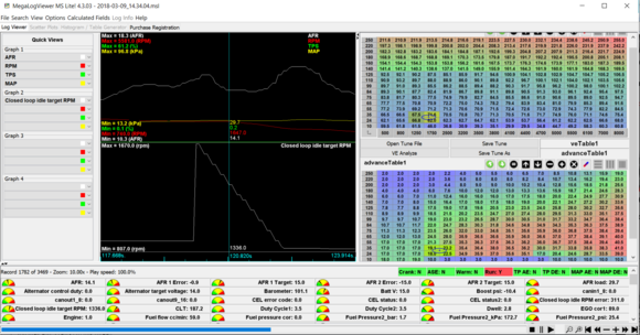 Idle control fluctuation