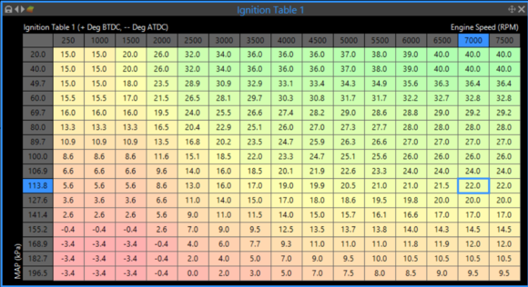 Turbo BP6D Ignition Table
