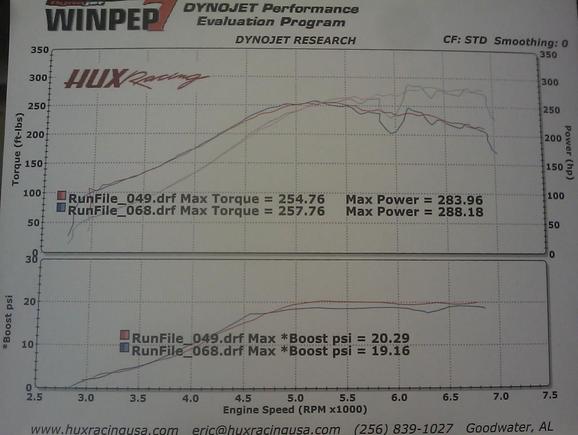 Dyno sheet