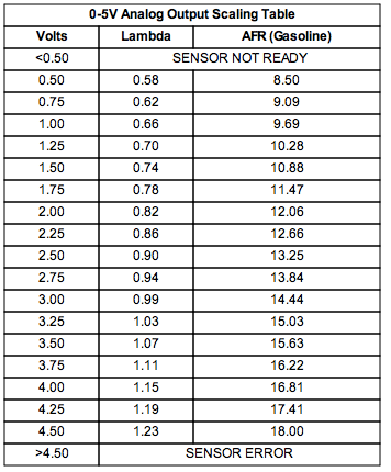 Voltage Table AEM UEGO 30-0300