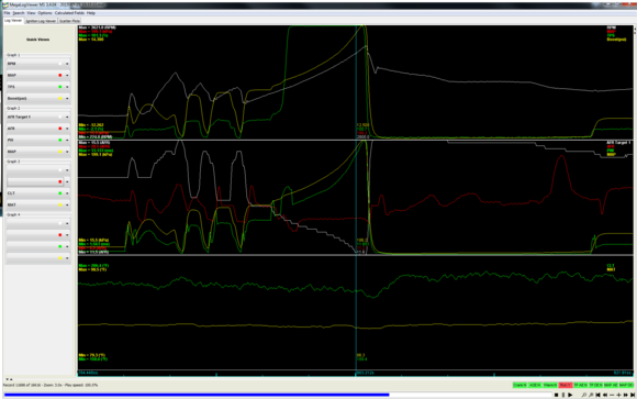 12.5psi at 2800rpm on an NB